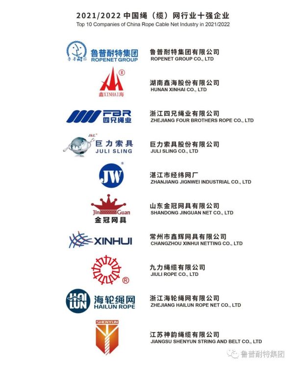 鲁普要闻丨2023中国绳网大会暨海洋工程与渔业用纺织品创新发展论坛成功举办