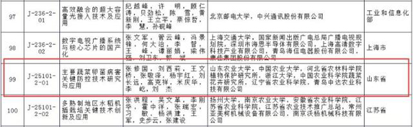 山东农业大学和鲁普耐特参与两项目喜获国家科技进步二等奖