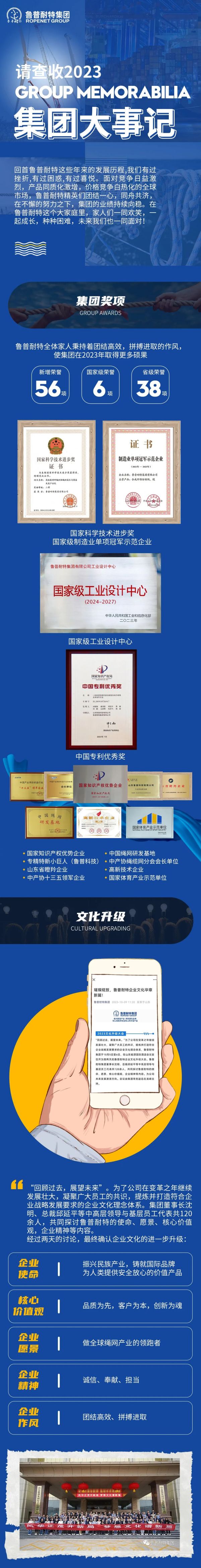 2023鲁普耐特大事记，请查收！