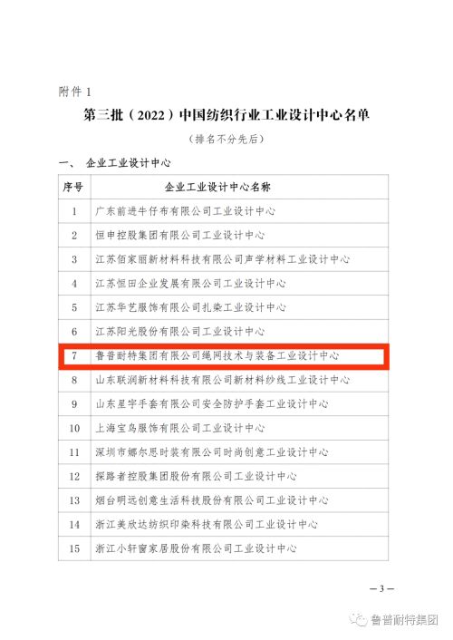 鲁普要闻|热烈祝贺鲁普耐特集团获评第三批（2022）中国纺织行业工业设计中心